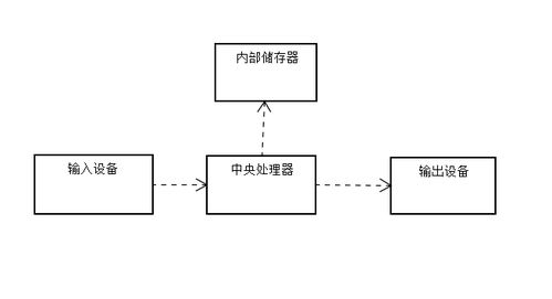 計算機概論與發展 軟硬件開發核心解析