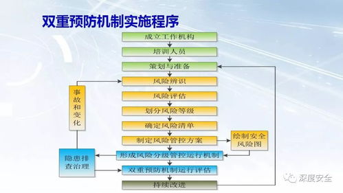 《關于推進安全生產領域改革發展的意見》在計算機軟硬件開發行業的深度解讀與實踐路徑