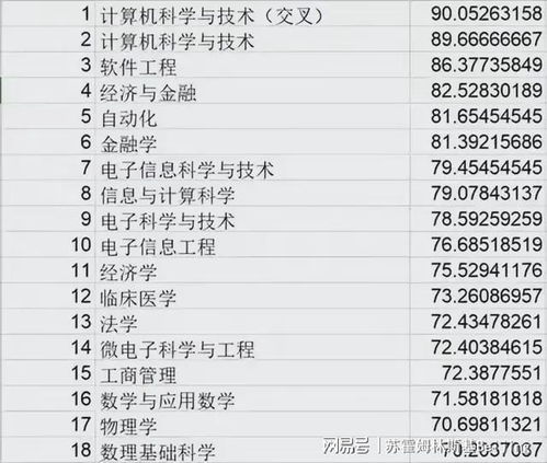 人工智能 計算機之外的璀璨明珠，驅動未來的寶藏專業