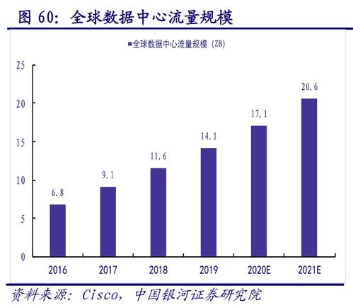 AIoT產業深度報告 萬億市場徐徐打開，驅動計算機軟硬件開發新浪潮