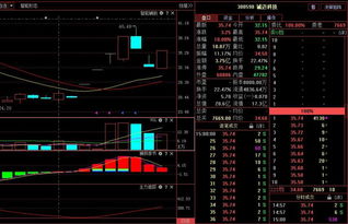 A股晚間利好信號解讀 聚焦芯片與華為海思概念，計算機軟硬件開發或迎布局窗口